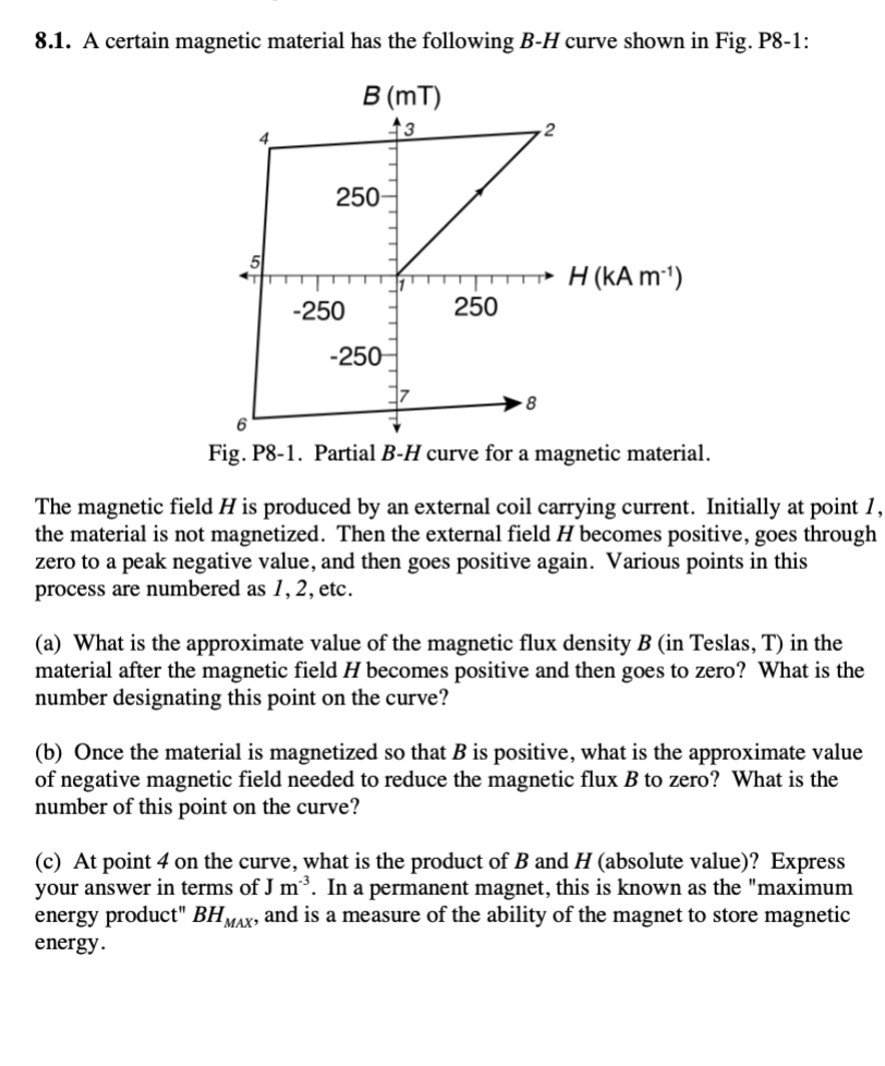 Solved 8.1. A certain magnetic material has the following | Chegg.com