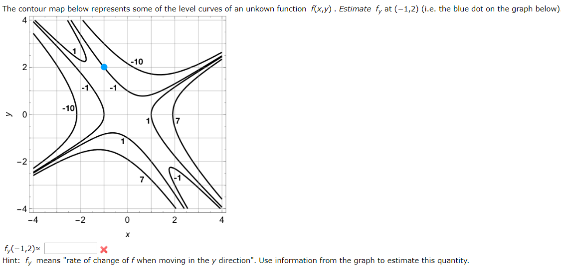 The Contour Map Below Represents Some Of The Level Chegg Com