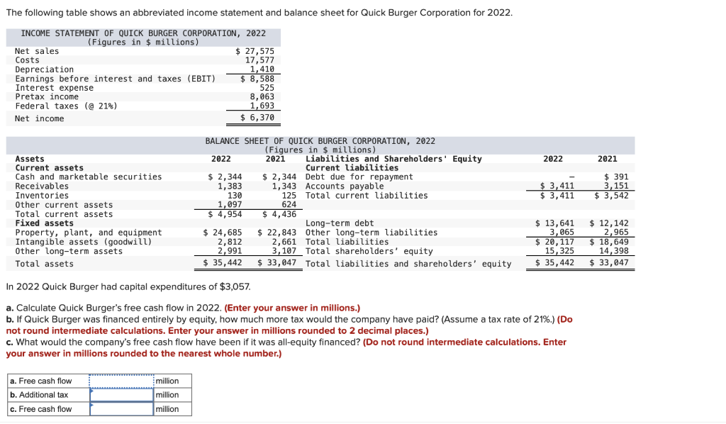 solved-in-2022-quick-burger-had-capital-expenditures-of