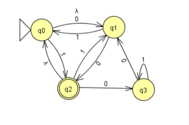 Solved 1. Convert The Three NFAs Below Into DFAs (3 | Chegg.com