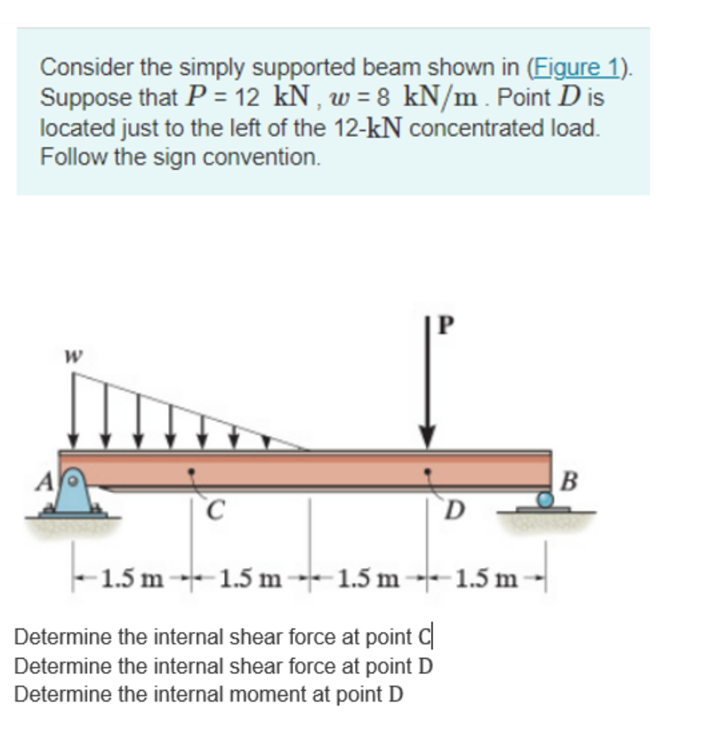Solved Consider the simply supported beam shown in (Figure | Chegg.com