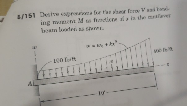 Solved Derive expressions for the shear force V and bend- | Chegg.com