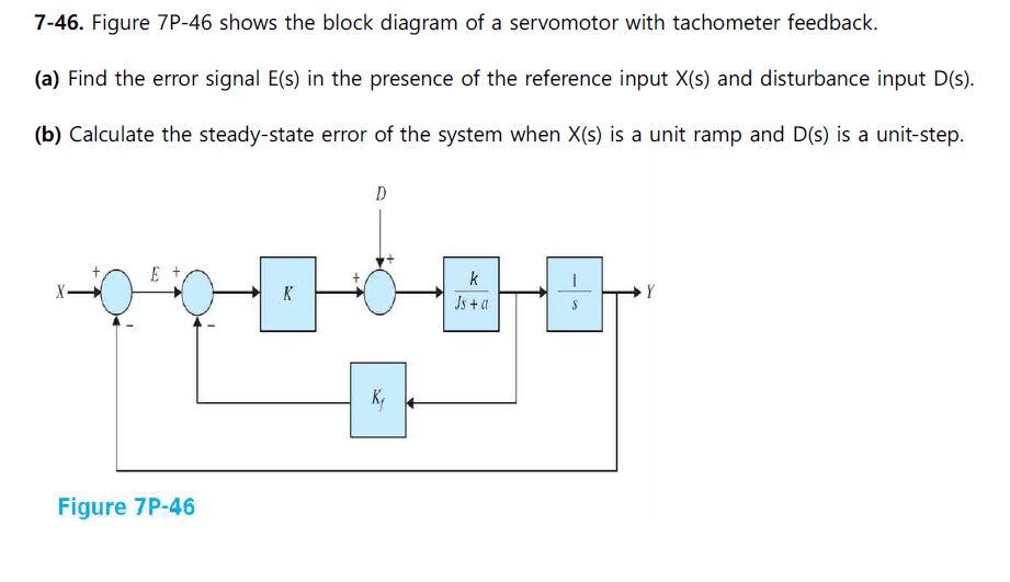 Solved 746. Figure 7P46 shows the block diagram of a