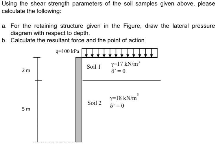 Solved Using the shear strength parameters of the soil | Chegg.com
