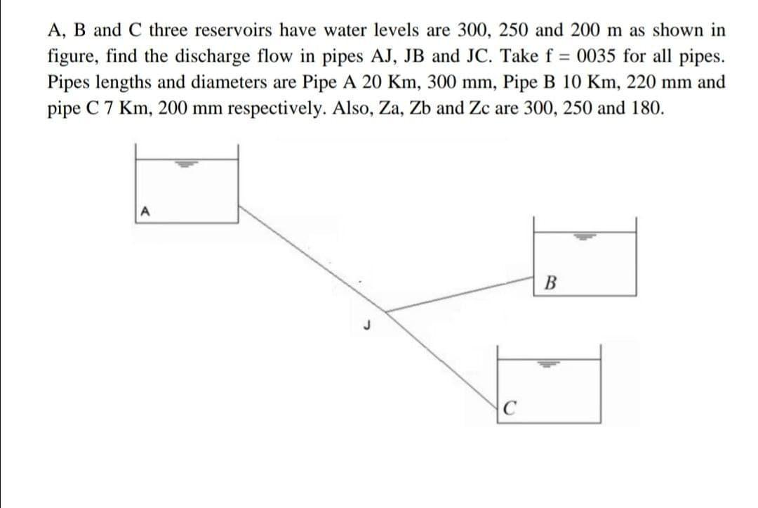 Solved A, B And C Three Reservoirs Have Water Levels Are | Chegg.com