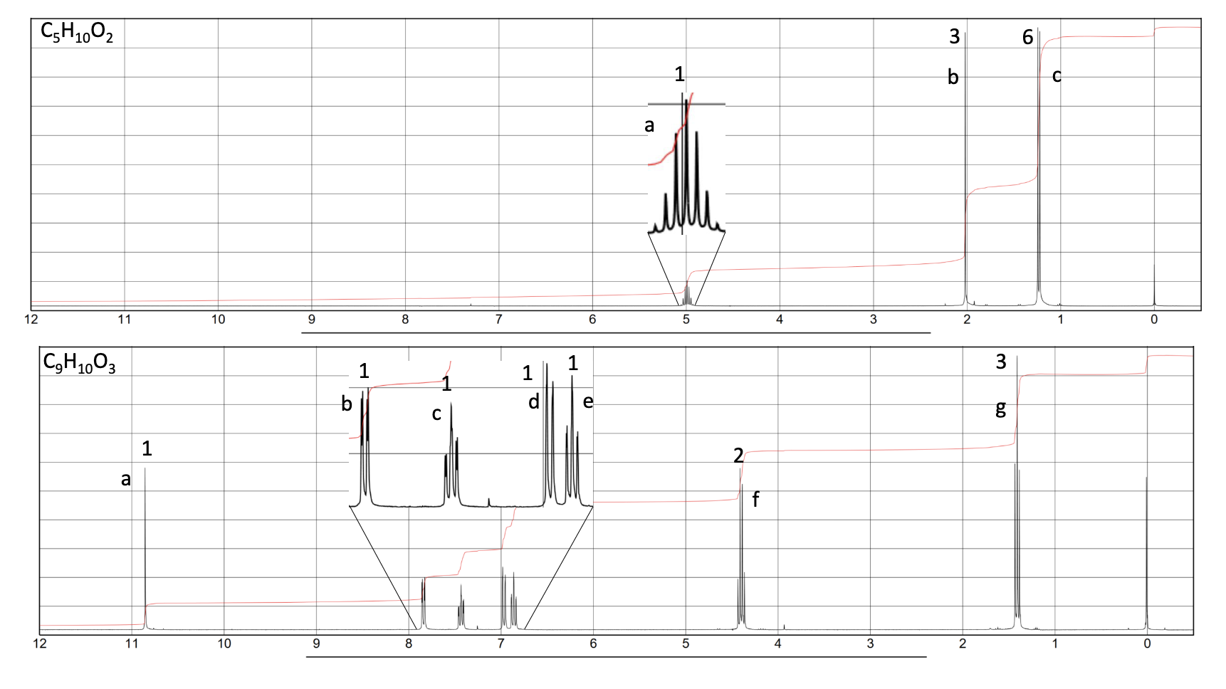 Solved Identify Each Unknown Nmr Name And Draw A Structure Chegg Com