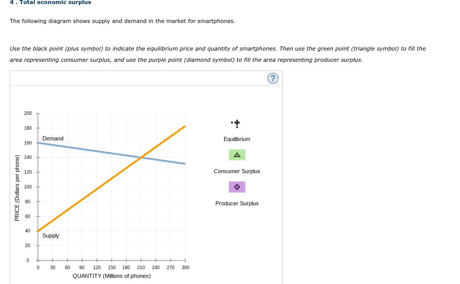 Solved The following diagram shows supply and demand in the | Chegg.com