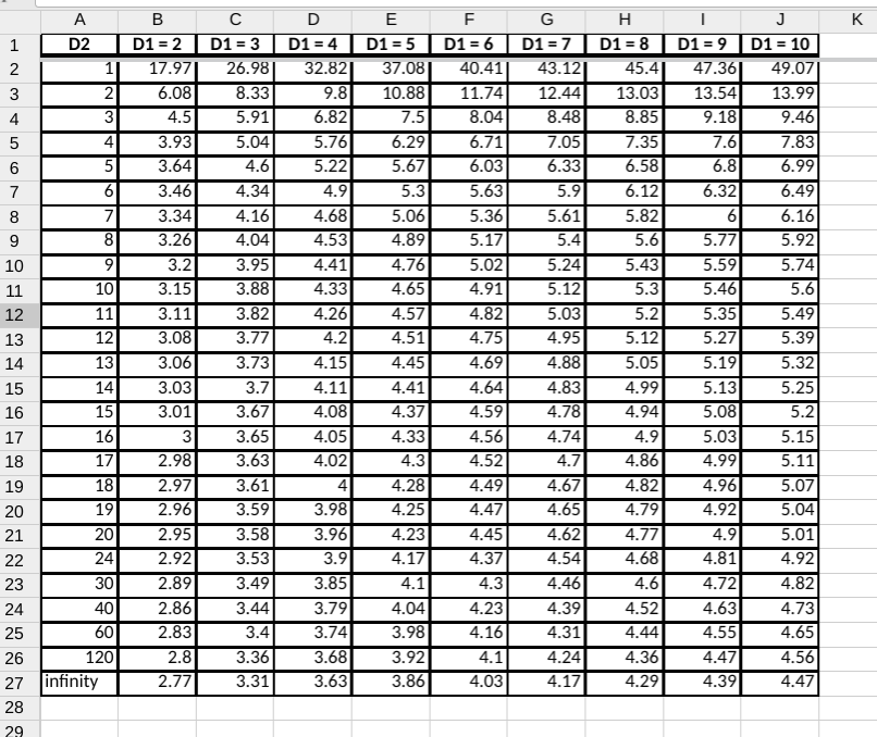Solved The table available below shows three samples | Chegg.com