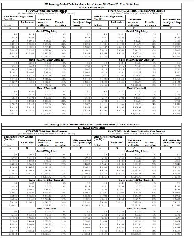 2011 Percentage Method Tables for Mazual Payroll | Chegg.com