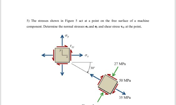 Solved 5) The stresses shown in Figure 5 act at a point on | Chegg.com