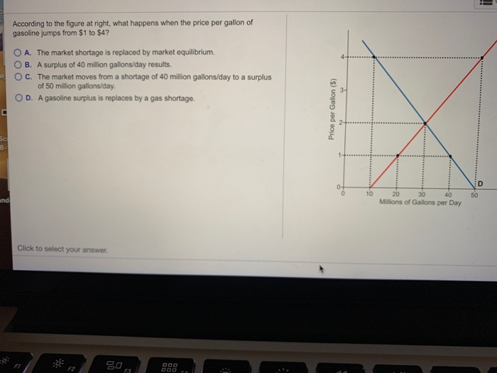 Solved According To The Figure At Right, What Happens When | Chegg.com