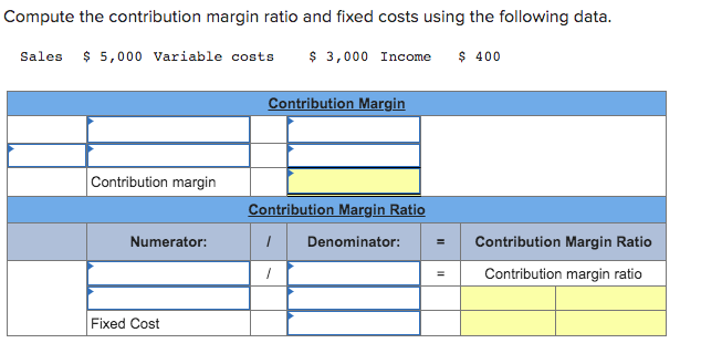 Solved Compute the contribution margin ratio and fixed costs | Chegg.com