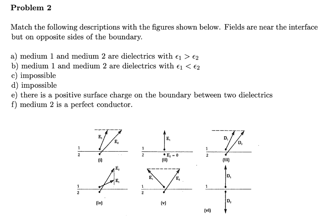 Solved Problem 2 Match the following descriptions with the | Chegg.com