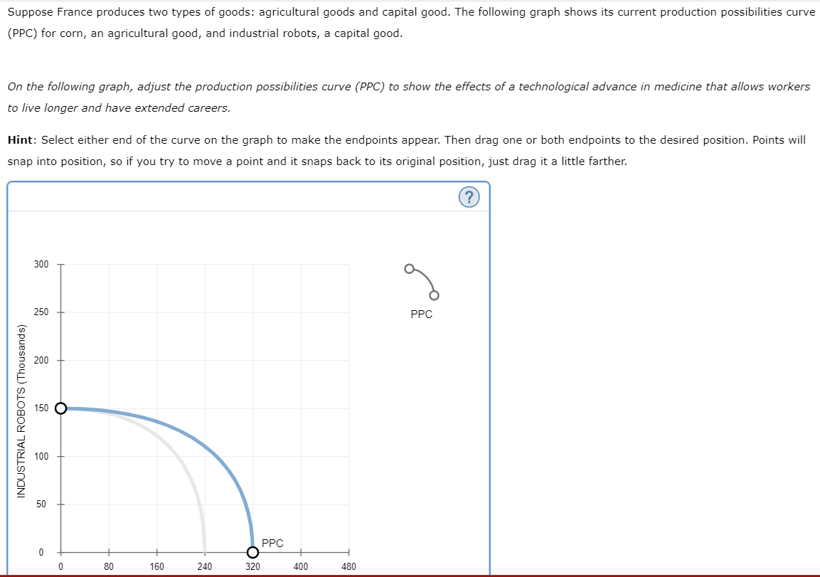 Solved Suppose France produces two types of goods: | Chegg.com