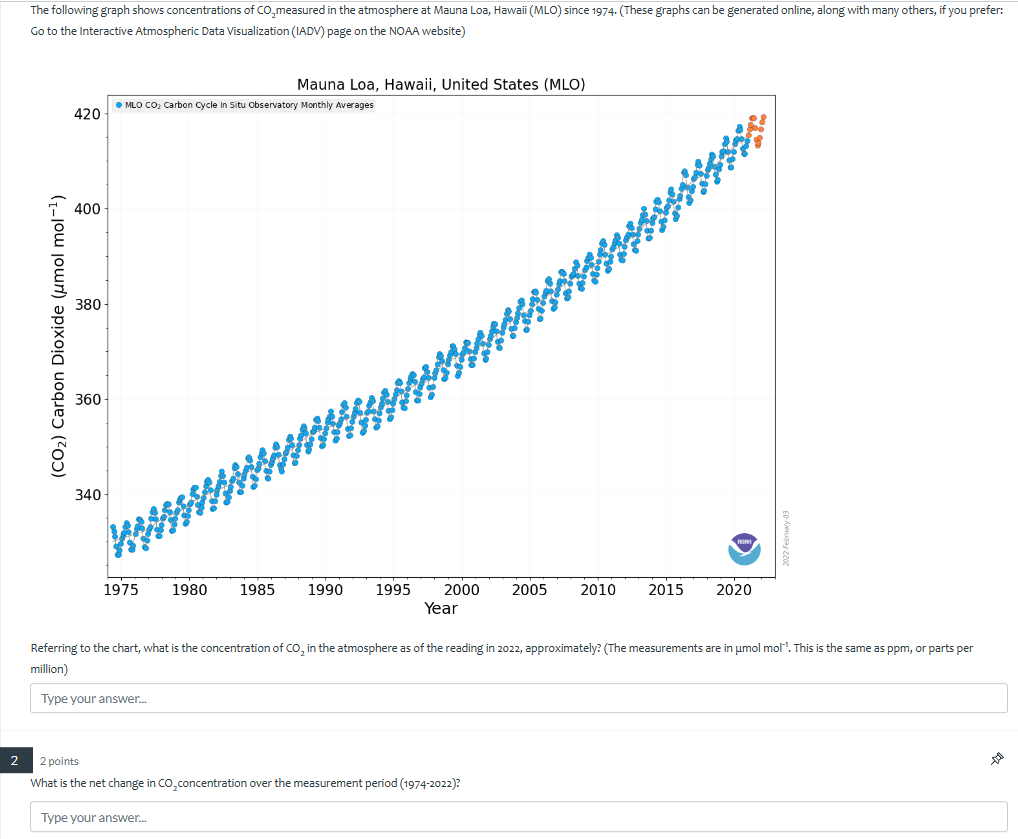 Solved The following graph shows concentrations of CO20   Chegg.com