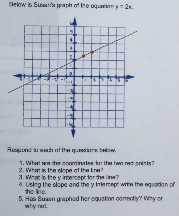 Solved Below is Susan's graph of the equation y 2x. 3 2 -S | Chegg.com