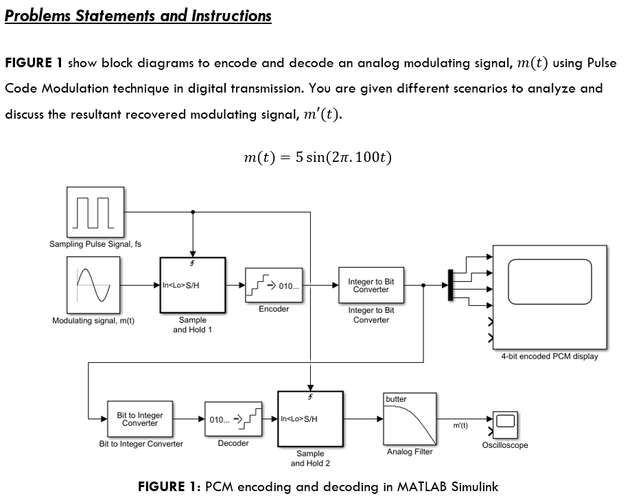 Solved Problems Statements and Instructions FIGURE 1 show