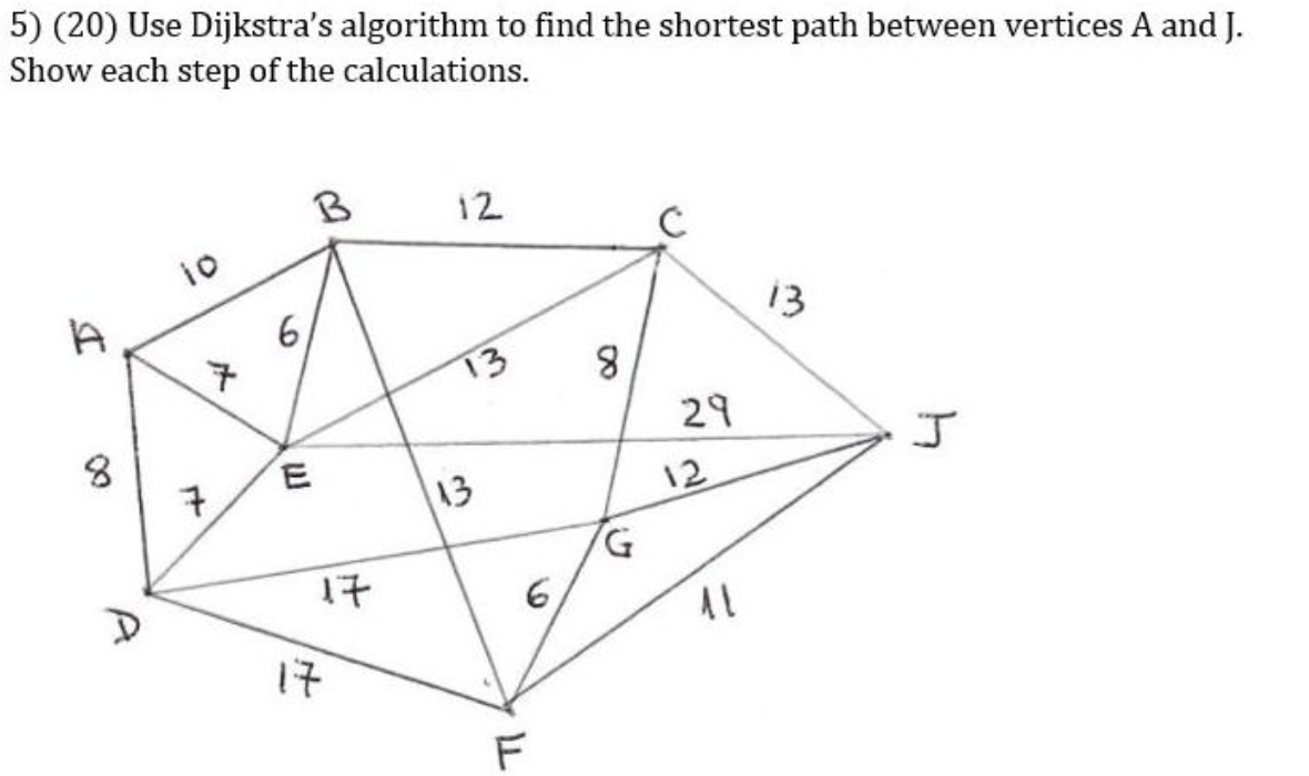 Solved 5) (20) Use Dijkstra's algorithm to find the shortest | Chegg.com