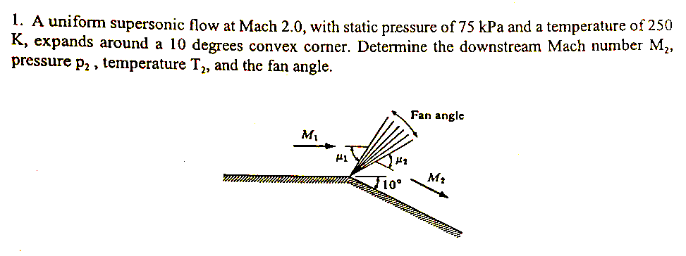 Solved 1. A Uniform Supersonic Flow At Mach 2.0, With Static | Chegg.com