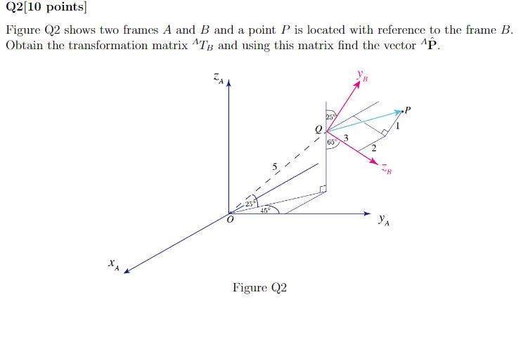 Solved Figure Q2 shows two frames A and B and a point P is | Chegg.com