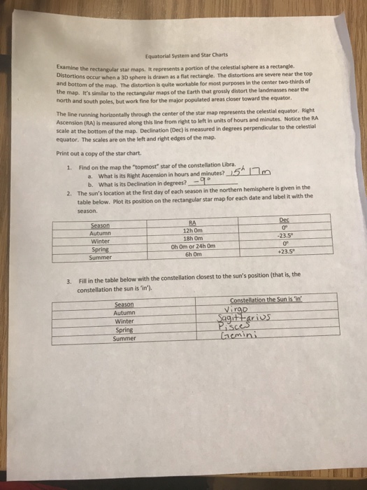 Solved Equatorial System and Star Charts amine the | Chegg.com