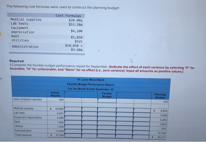 Solved The following cost formulas were used to construct | Chegg.com