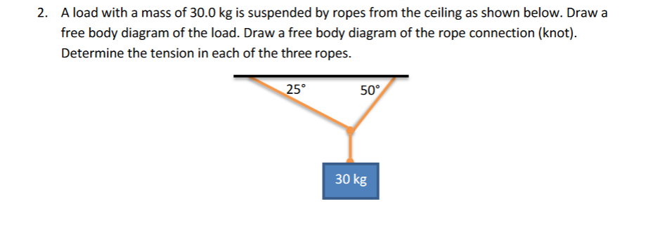 Internal Loads Rope Problems Solved A load with a mass of 30.0kg is suspended by ropes | Chegg.com