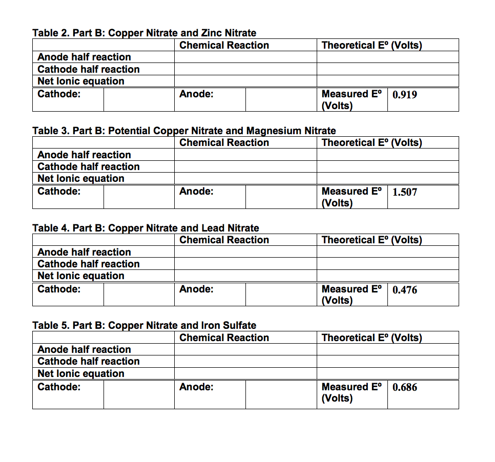 Evolt Sheet.pdf Solved Theoretical E° (Volts) Table 2. Part B: Copper | Chegg.com
