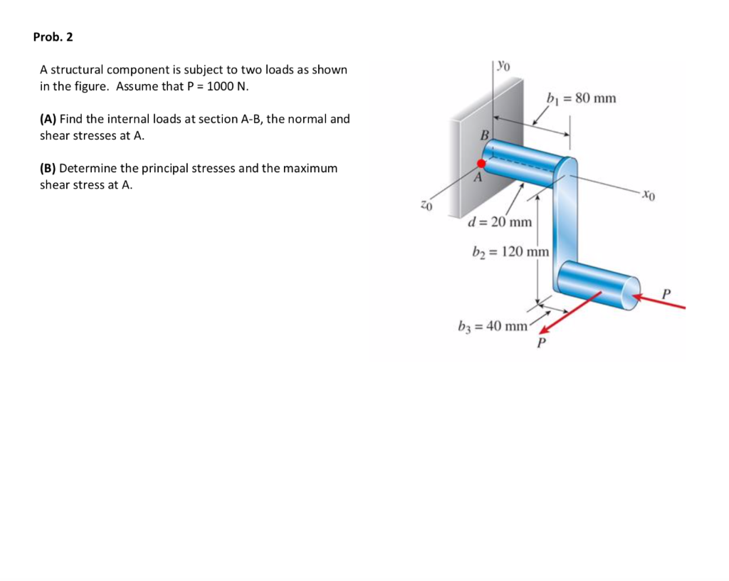 Solved Prob. 2 A Structural Component Is Subject To Two | Chegg.com