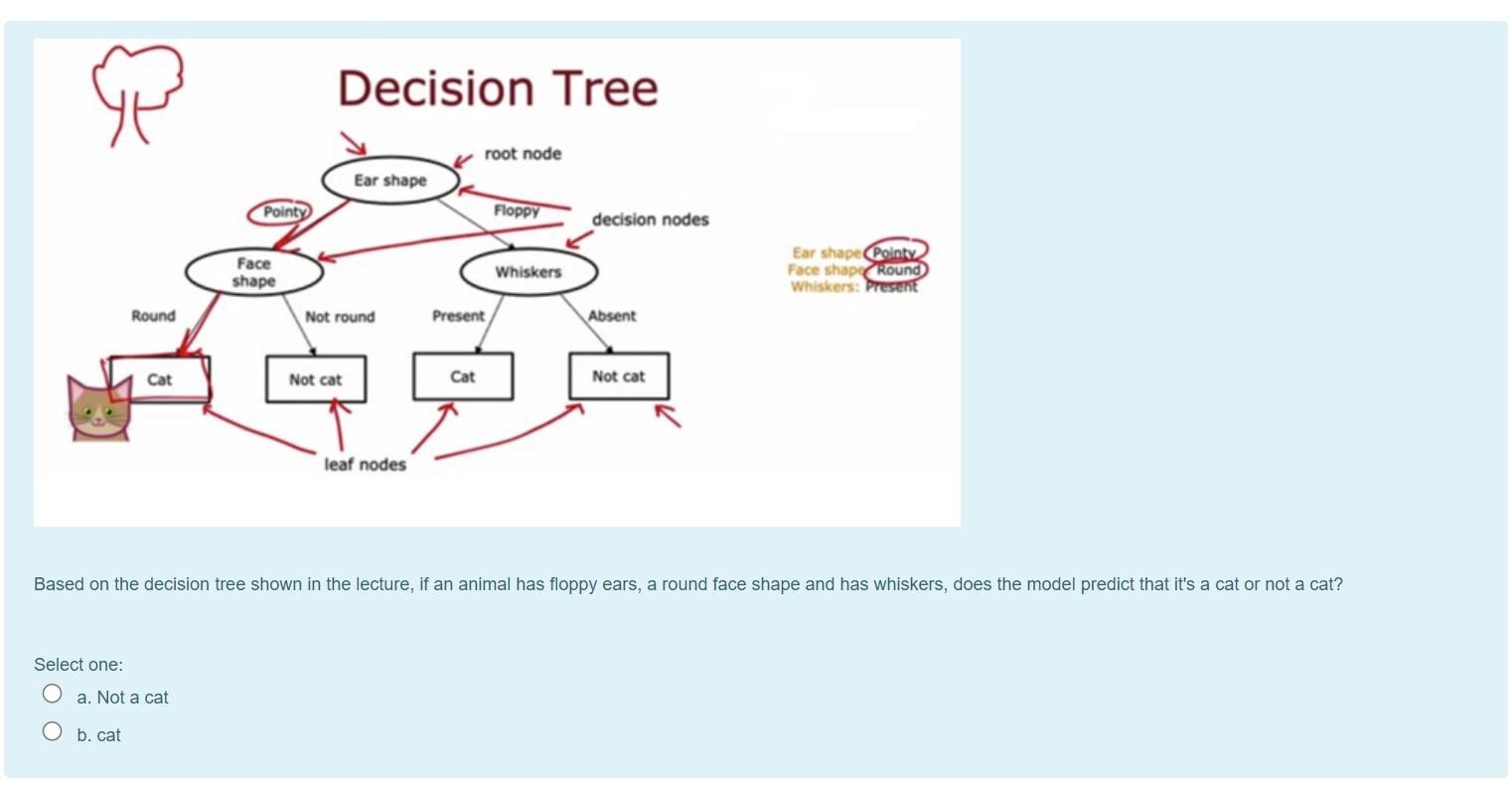 Solved Based On The Decision Tree Shown In The Lecture, If | Chegg.com