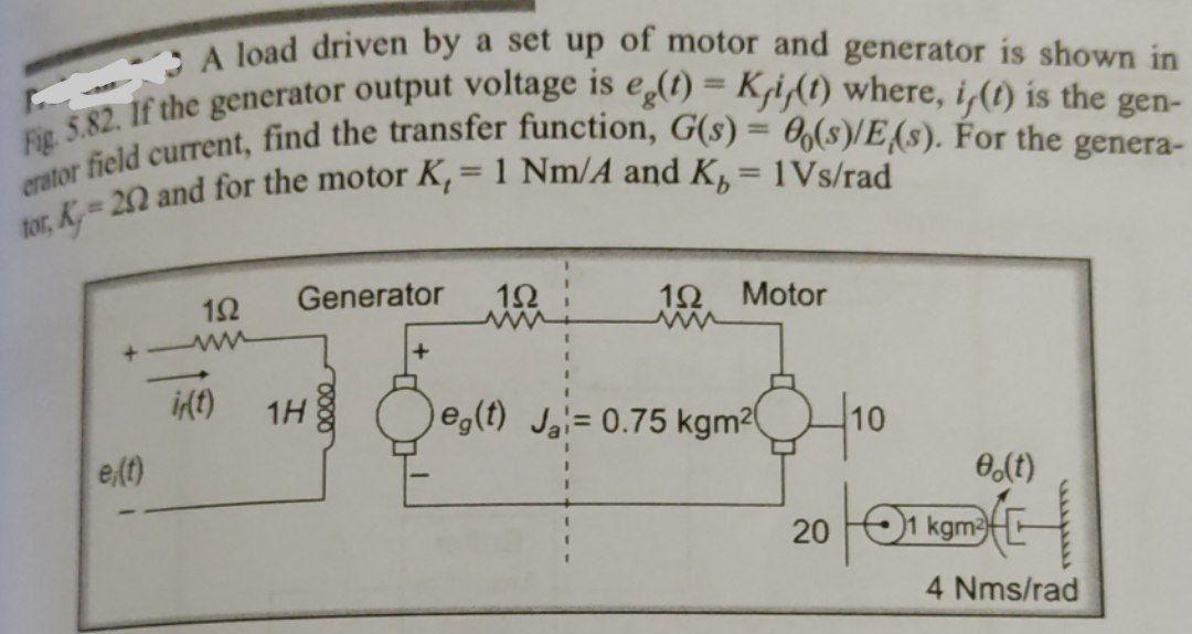 Solved A load driven by a set up of motor and generator is | Chegg.com