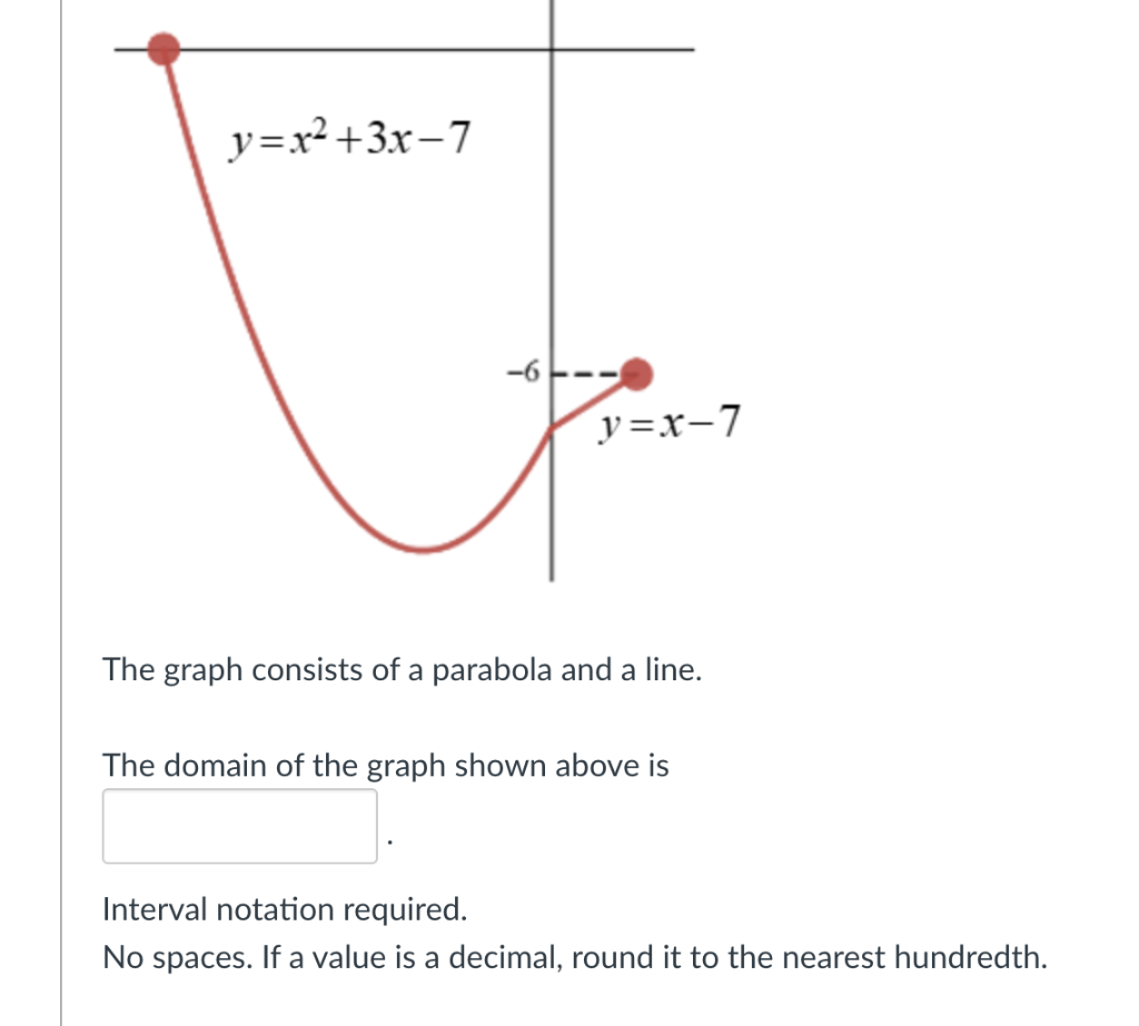 The graph consists of a parabola and a line.
The domain of the graph shown above is
Interval notation required.
No spaces. If