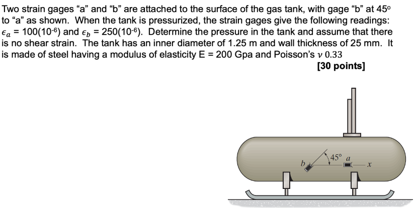 Solved Two strain gages “a” and “b” are attached to the | Chegg.com