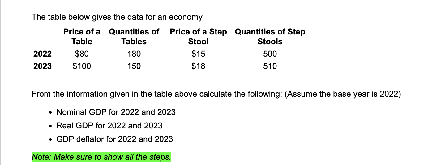 Solved The table below gives the data for an economy.From | Chegg.com