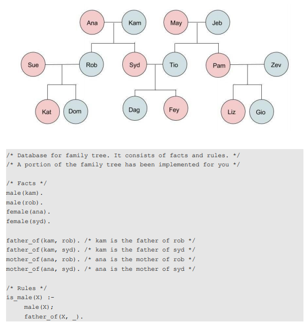 freeoffice family tree database