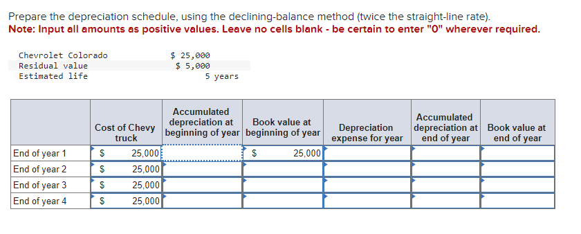 Solved Prepare the depreciation schedule, using the | Chegg.com