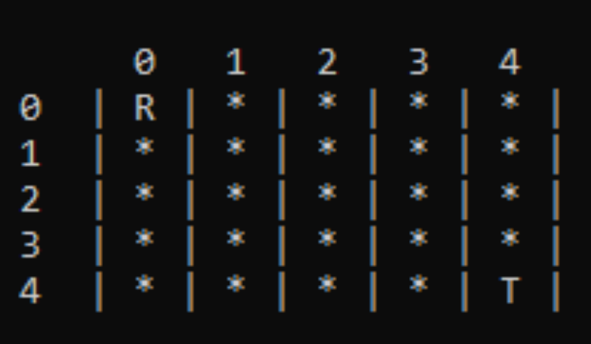 Solved How can I create a grid 5 by 5 using C++ that will be | Chegg.com