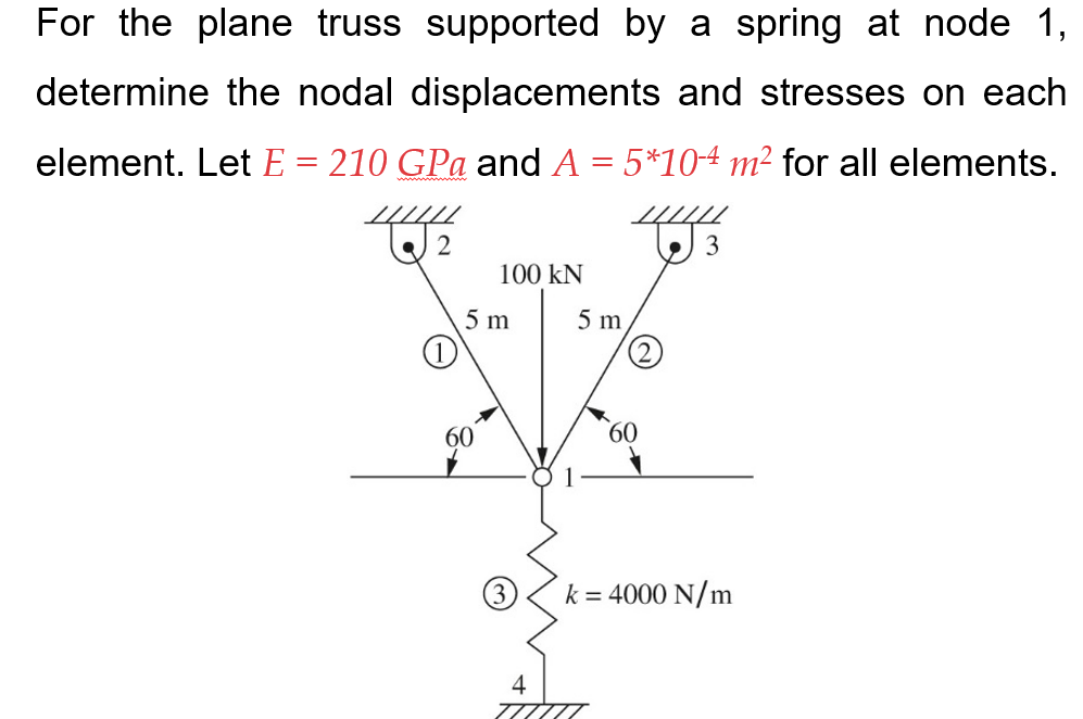 Solved For the plane truss supported by a spring at node 1 , | Chegg.com