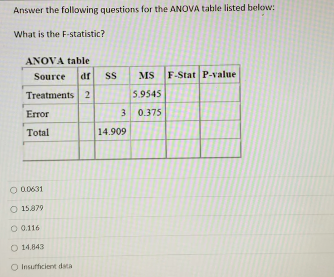 Solved Answer the following questions for the ANOVA table | Chegg.com