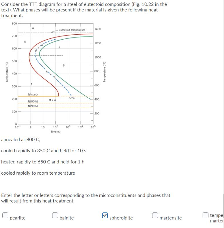 Solved Consider The TTT Diagram For A Steel Of Eutectoid | Chegg.com