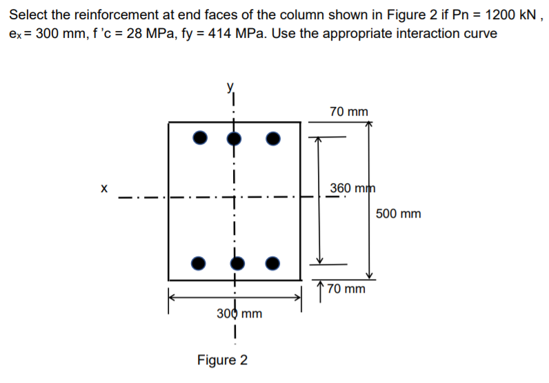 Solved Select the reinforcement at end faces of the column | Chegg.com