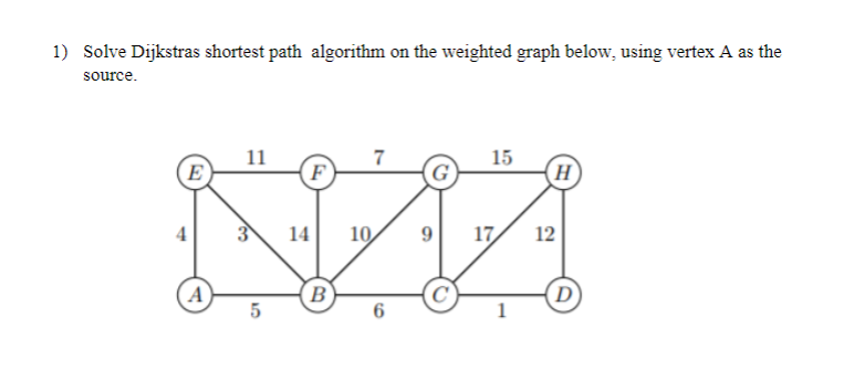 Solved 1 Solve Dijkstras Shortest Path Algorithm On The 3227