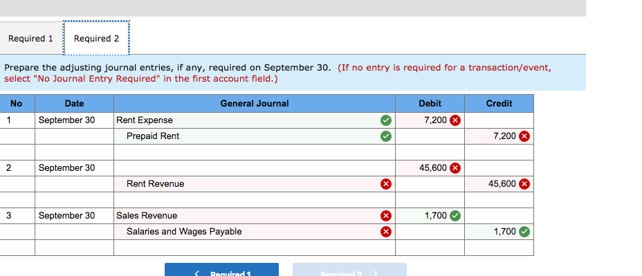 citi bank credit card cash advance fee