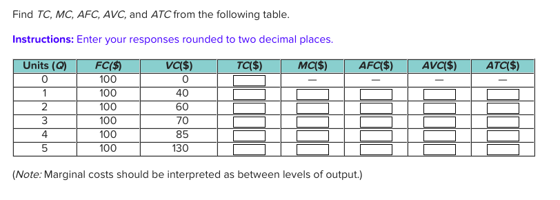 Solved Find TC, MC, AFC, AVC, and ATC from the following | Chegg.com