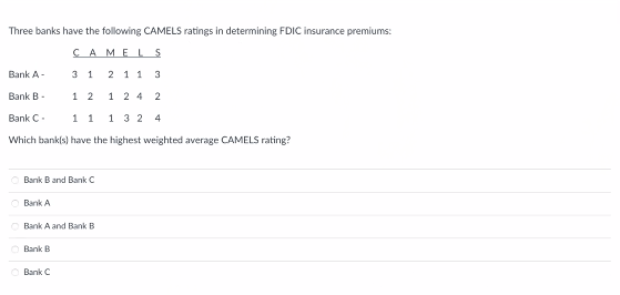 Solved Three banks have the following CAMELS ratings in | Chegg.com