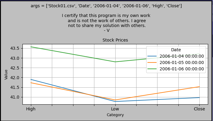Solved I am trying to create a graph using the pandas | Chegg.com