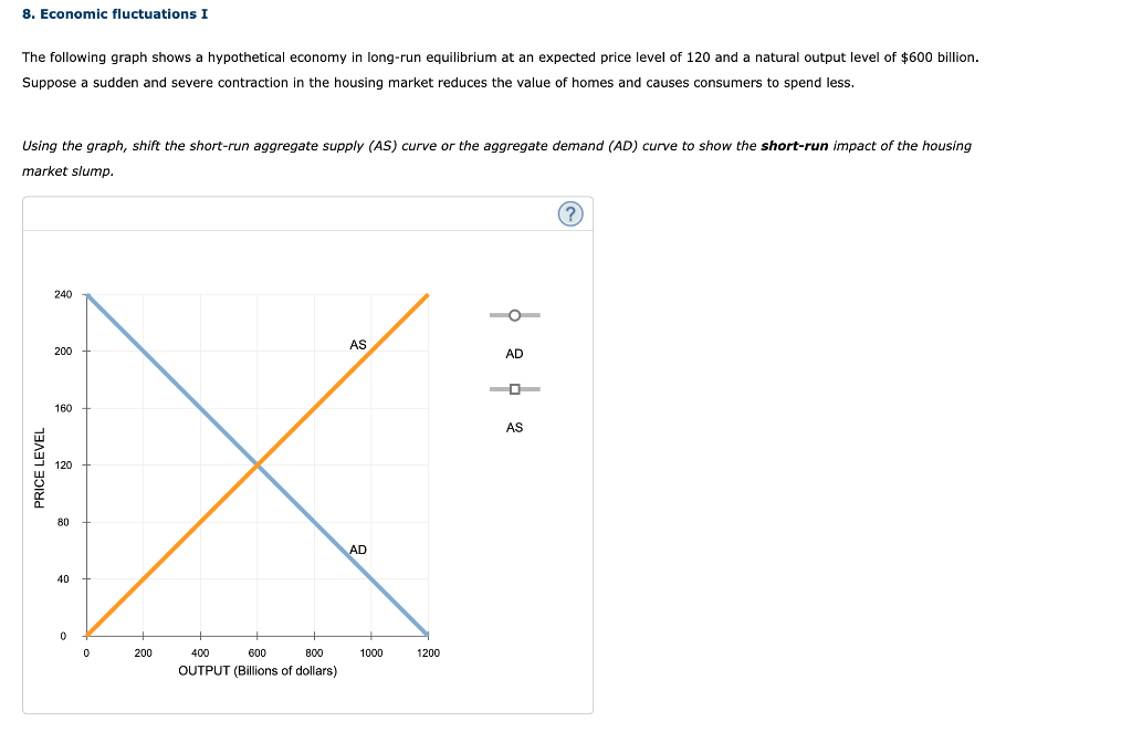 Solved The following graph shows a hypothetical economy in