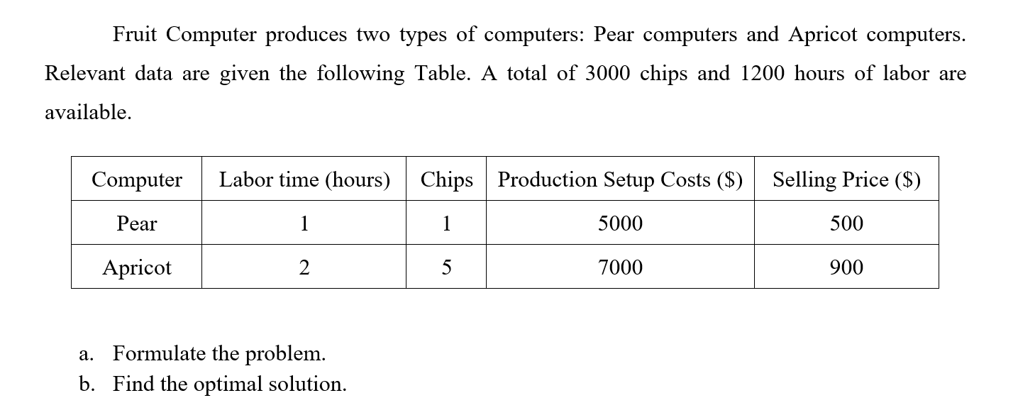Solved Fruit Computer produces two types of computers Pear