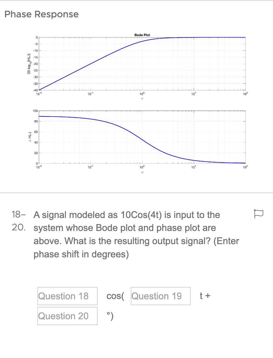 Solved Phase Response 18 A signal modeled as 10Cos(4t) is