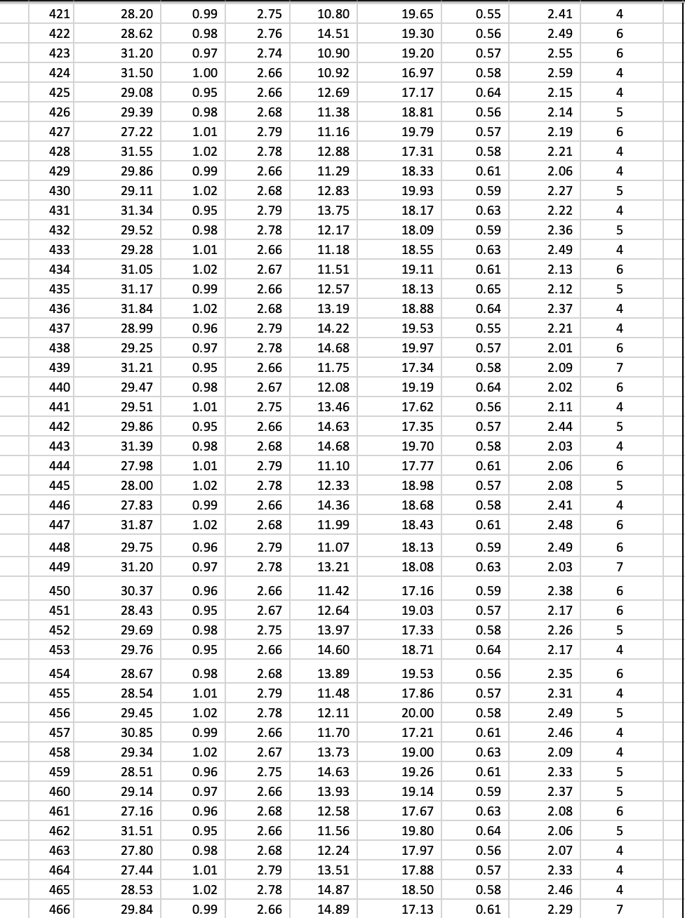 Using Data Analytics to Analyze Data DA9.2 Data | Chegg.com